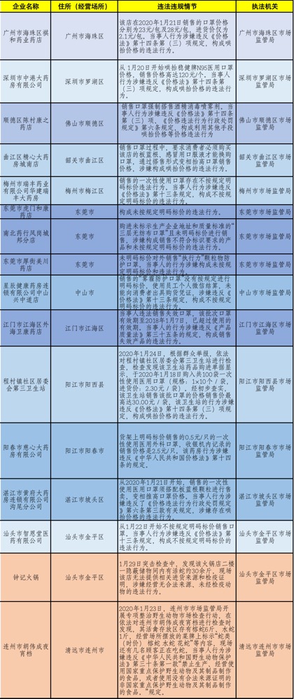 2024新奥精准资料免费大全,高效实施方法分析_精简版105.220