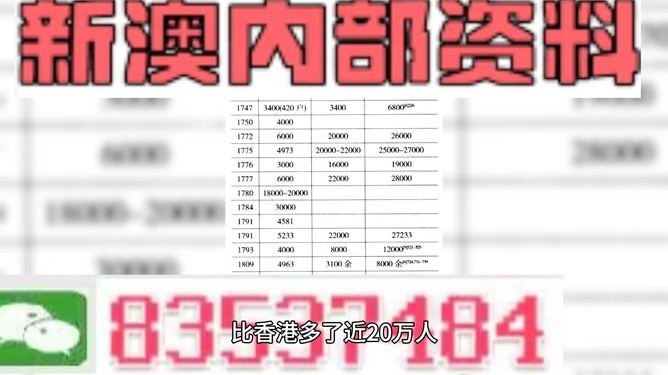 新澳精准资料免费提供彩吧助手,精细定义探讨_户外版52.820