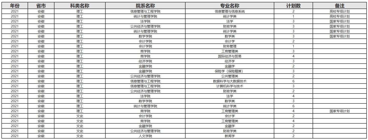 上财专业内涵与特色深度解析