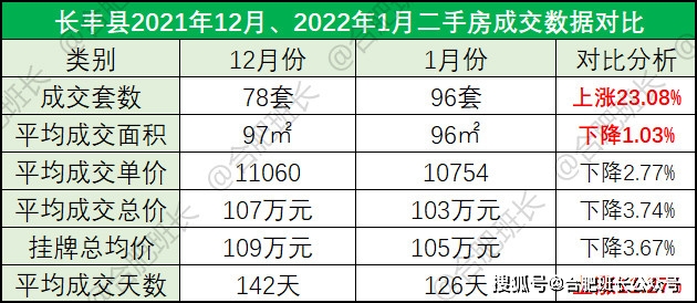 成功和 第8页