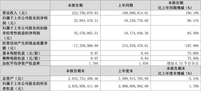 2024澳门天天彩资料大全,数据驱动计划_Z34.31