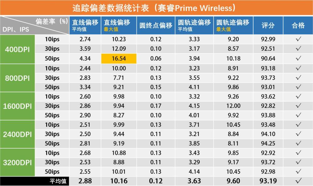 2024新奥精准资料免费大全,高速响应方案设计_Prime83.456