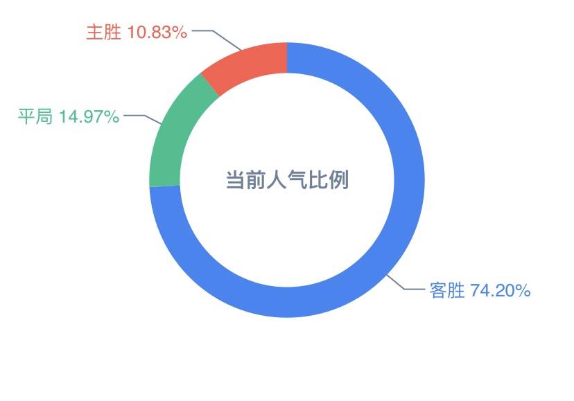 2024新澳天天彩资料免费提供,实地分析数据设计_pack25.636