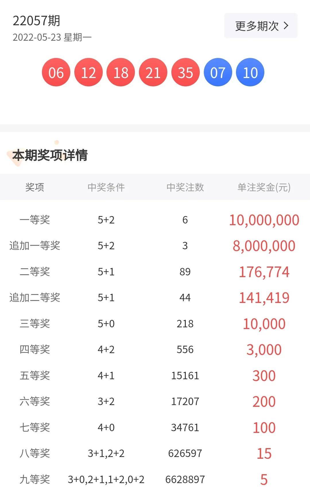 新澳门六肖期期准,全面实施数据分析_Harmony款49.269