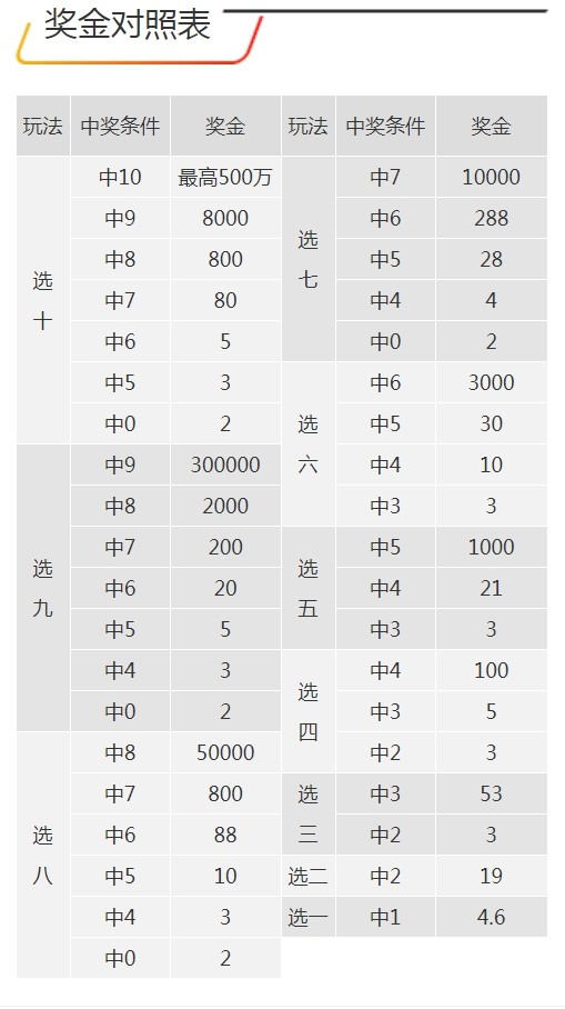 放心的 第8页