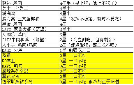 创新的 第8页