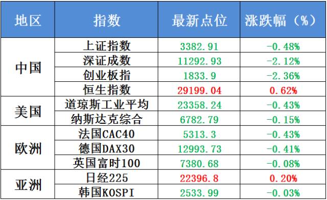 更多的 第8页