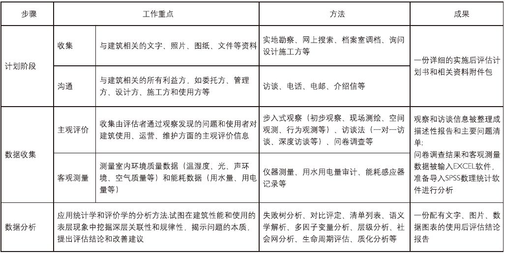 新澳2024资料免费大全版,实地设计评估方案_储蓄版60.162