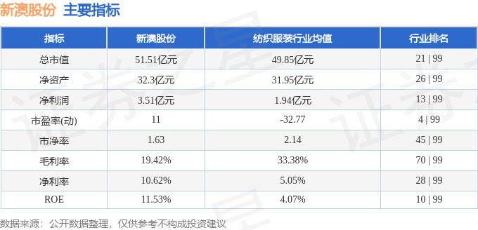 新澳内部资料精准一码免费,仿真实现方案_uShop89.599