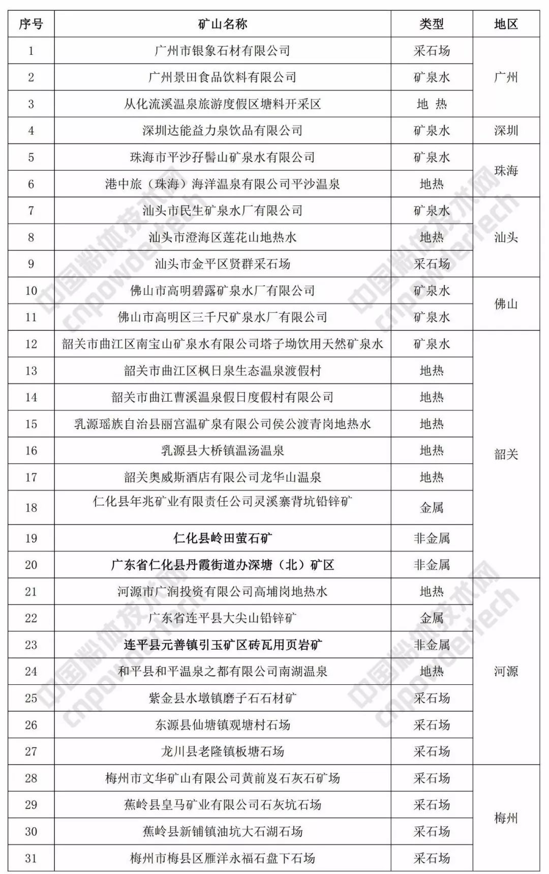 白小姐三肖必中生肖开奖号码刘佰,状况评估解析说明_SHD23.684