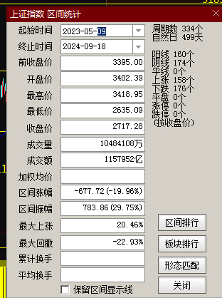 的赞美 第7页