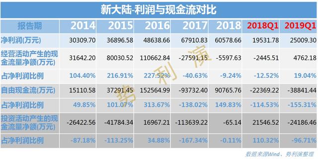 多客户 第6页