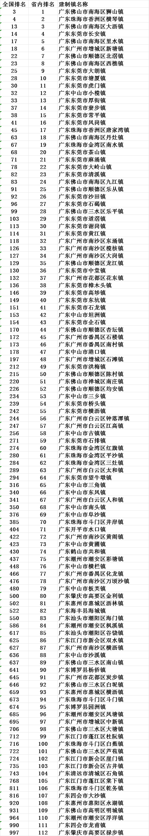 成功和 第6页