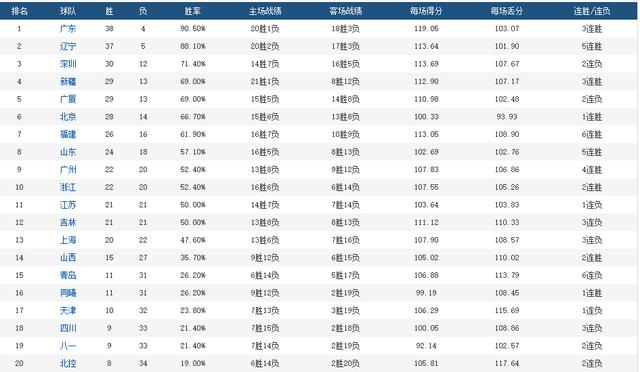 admin 第5页