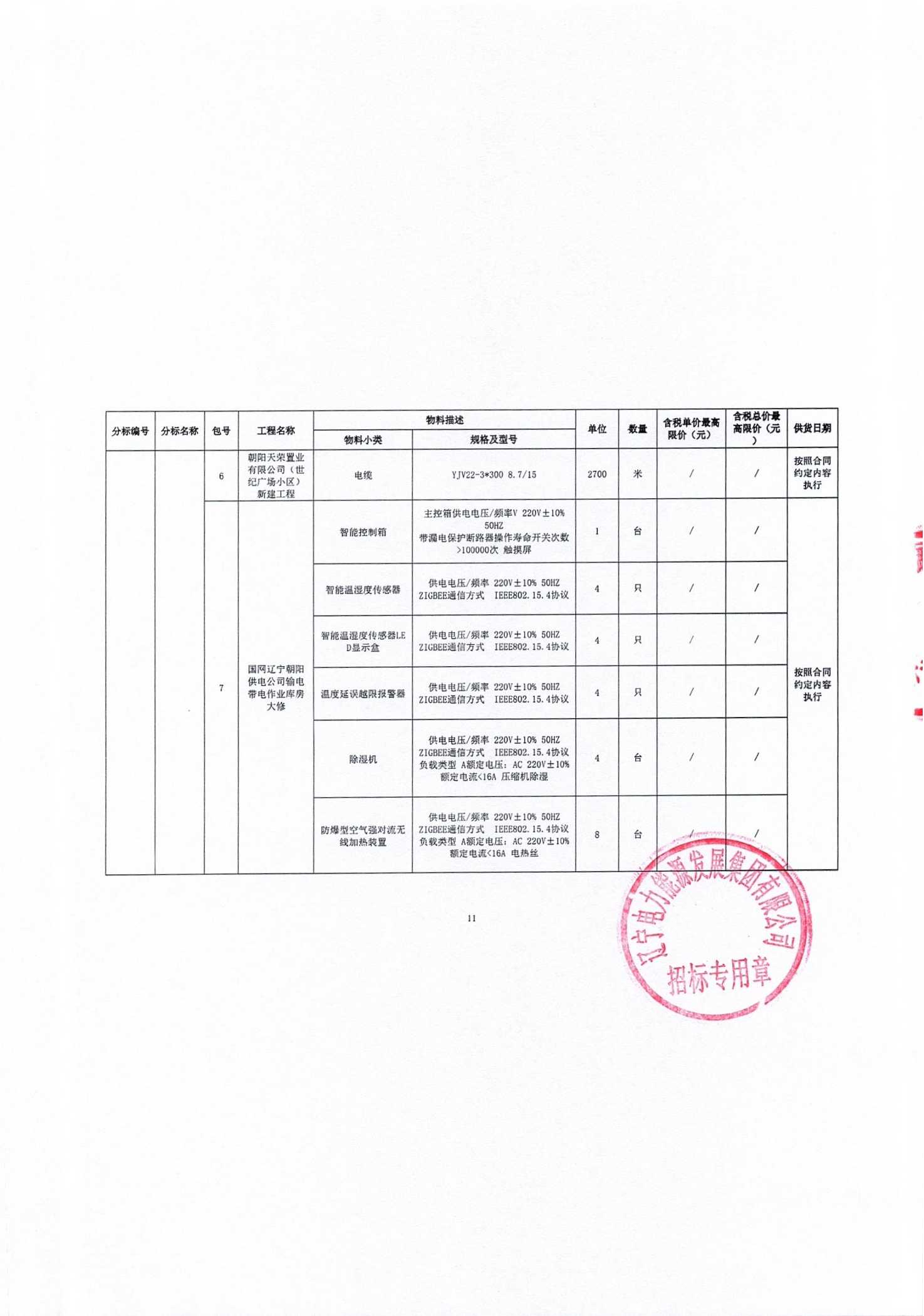 朝阳市招投标网，打造透明、公正、高效的招投标平台