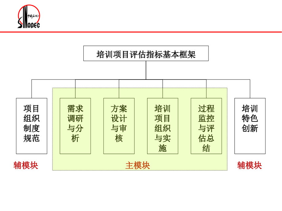 中石化优化招投标管理，构建公正、透明、高效的采购体系