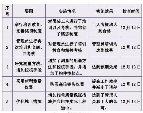 澳门最精准正最精准龙门蚕,实地分析数据计划_D版46.353