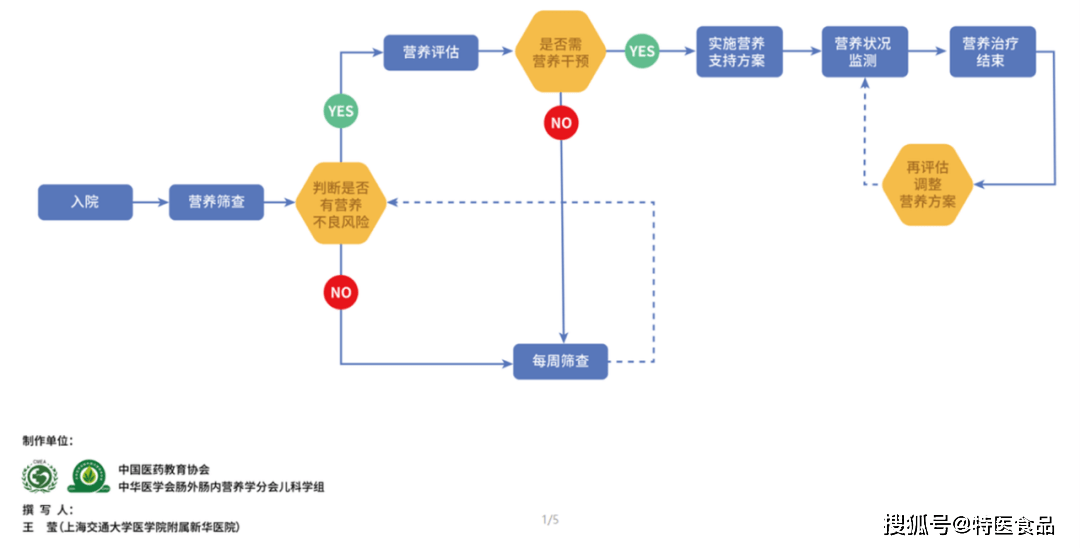 新澳天天开奖资料大全最新54期,标准化流程评估_钻石版2.824