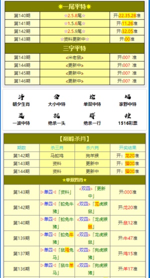 澳门三肖三码生肖资料,先进技术执行分析_LT50.593