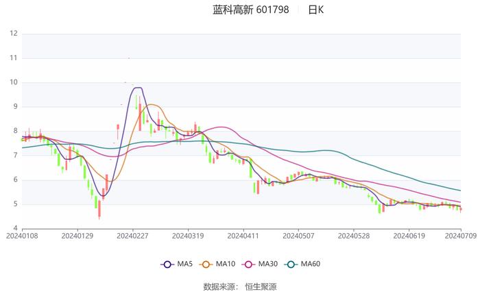 2024天天彩正版资料大全,连贯性执行方法评估_P版49.968