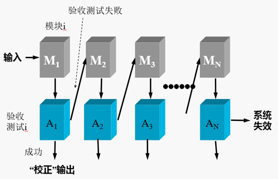 新澳精准资料免费提供510期,可靠性执行策略_D版60.289