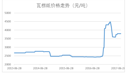 新澳门资料免费长期公开,2024,实地数据评估执行_创意版21.117