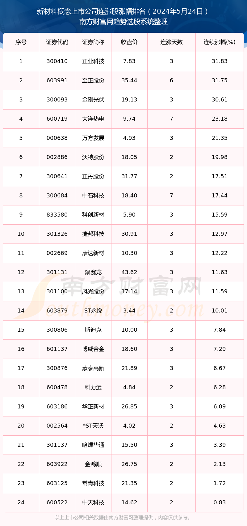 新2024年精准正版资料,长期性计划定义分析_YE版38.772