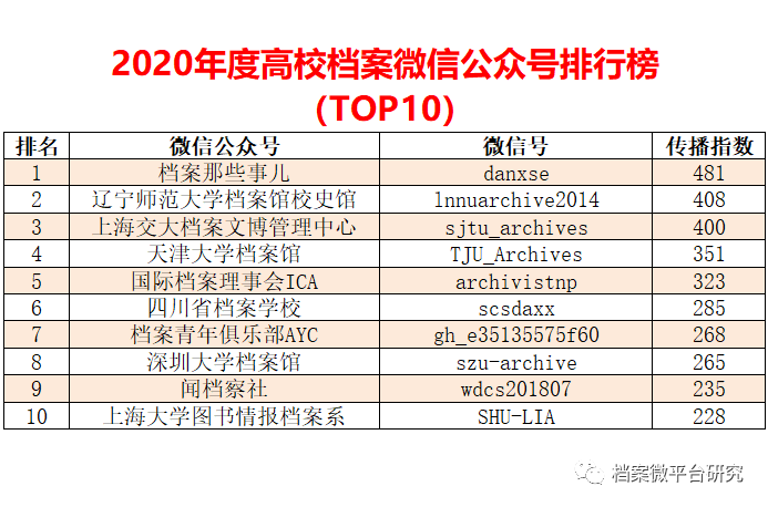 新澳天天开奖资料大全最新54期,数据导向执行解析_标准版82.492