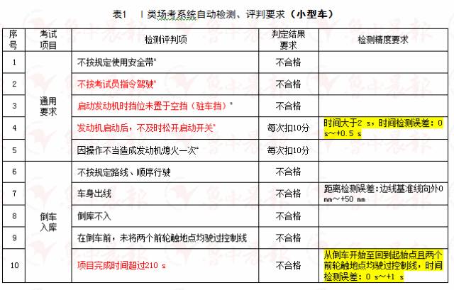 新澳门免费资料挂牌大全,最新答案解释落实_试用版66.348