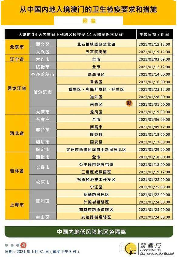 新澳门免费资料大全在线查看,灵活性操作方案_Ultra54.459