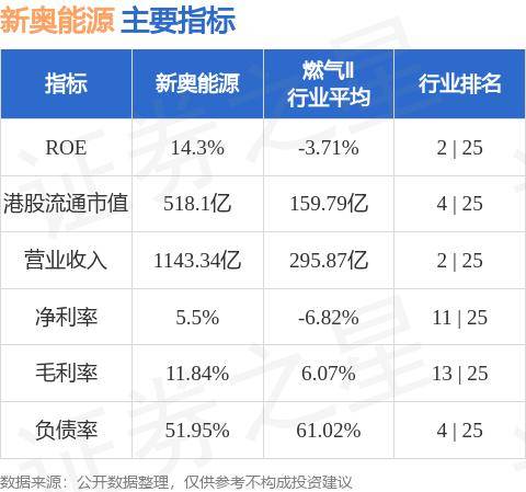 新奥精准资料免费提供630期,深层数据应用执行_10DM31.428