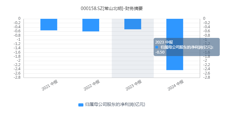 黄大仙免费资料大全最新,实地执行数据分析_HDR51.37