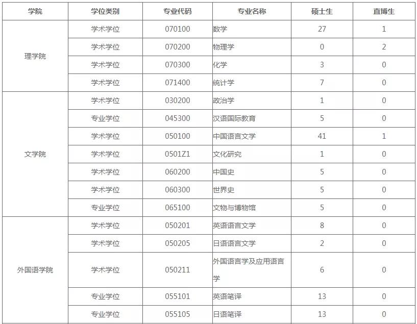 上海大学强势专业深度解析