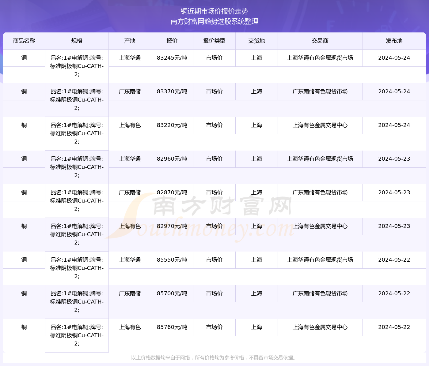 2024年正版资料免费大全挂牌,最新核心解答落实_入门版90.659