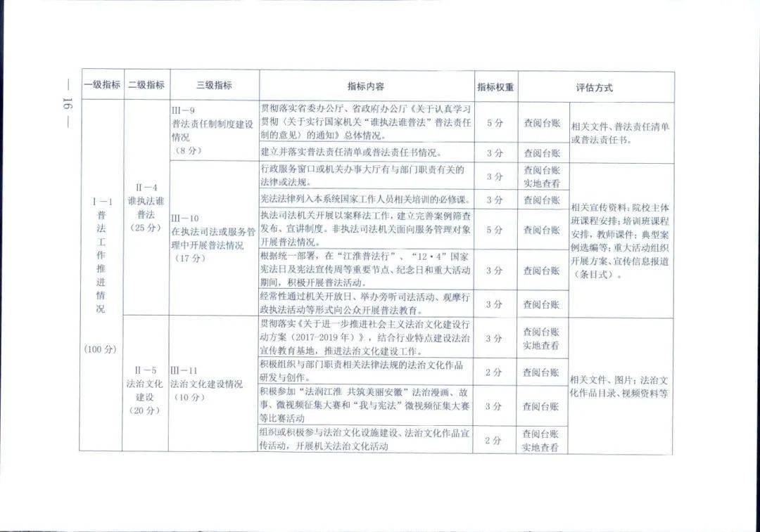 2024天天彩正版免费资料,实地评估数据策略_领航版26.885