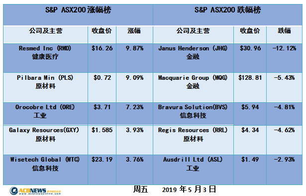 2024今晚新澳开奖号码,经济性方案解析_入门版98.859