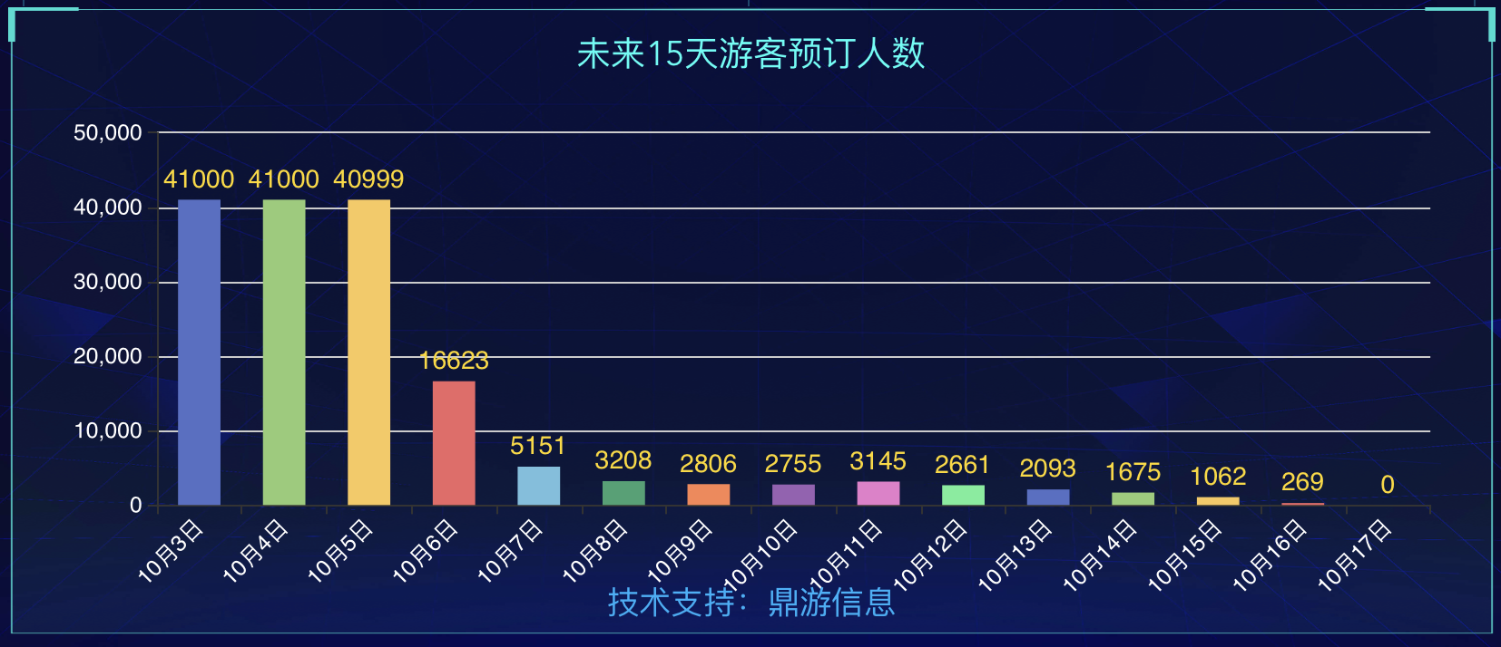 奥门资料大全夭天免费,全面执行分析数据_潮流版65.790