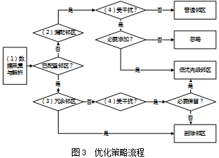 新澳门49码中奖规则,全面数据策略解析_ChromeOS34.238