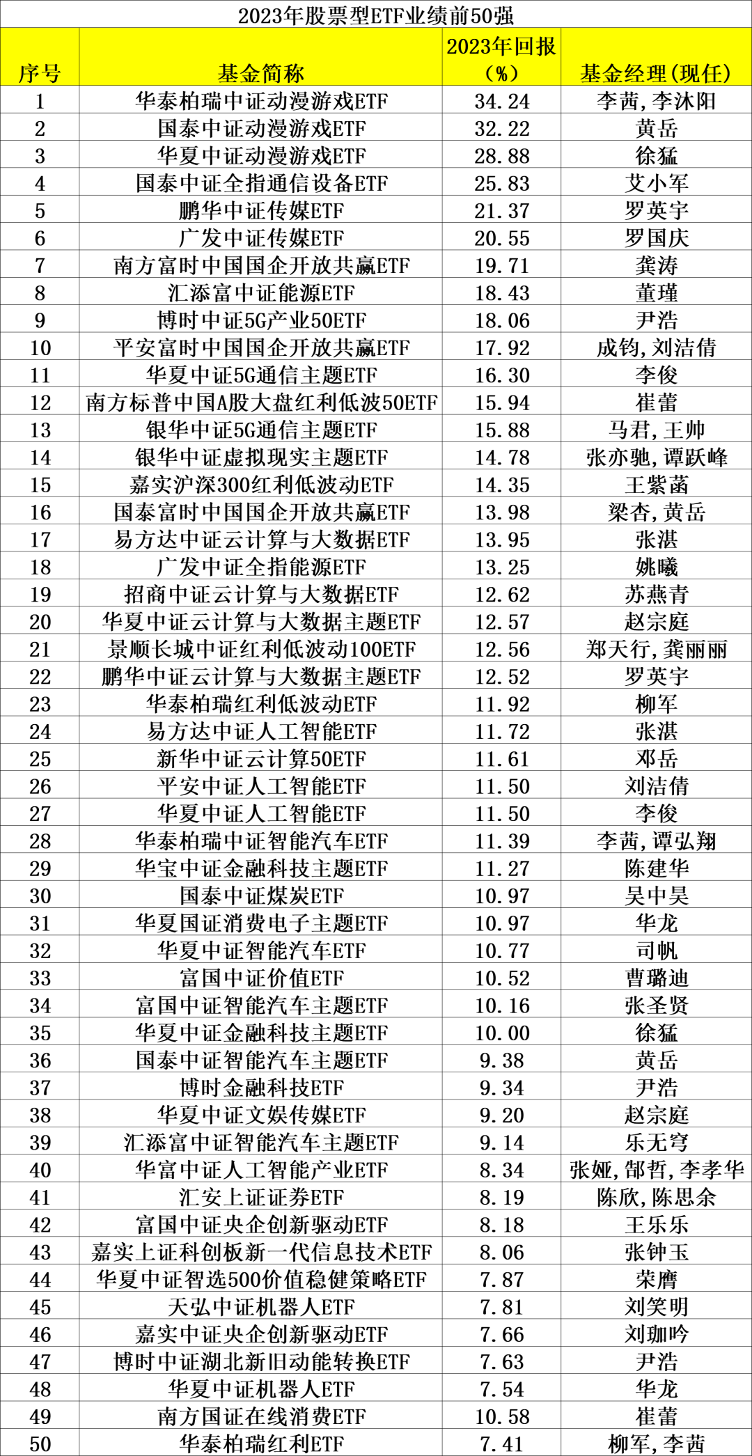 2024新澳精准资料免费,收益成语分析落实_经典版55.698