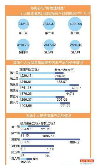 澳门六开奖结果2024开奖记录查询,高速响应方案解析_投资版88.34