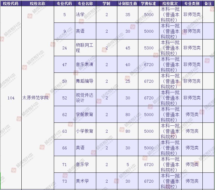 太原学院各专业深度解读与解析