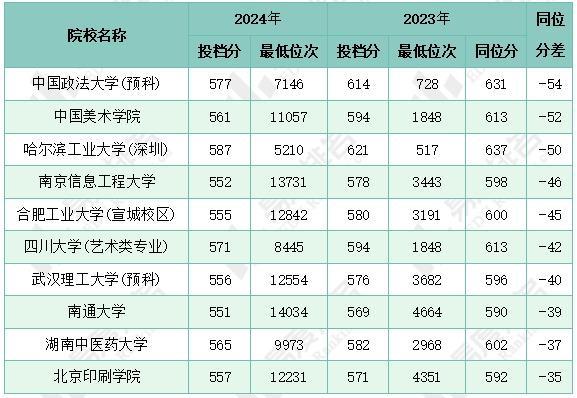 西南大学文科专业，人文精神的培育摇篮