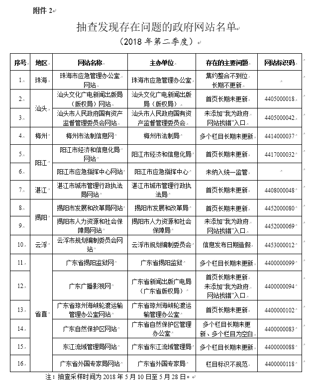 广东八二站82953ccm,功能性操作方案制定_pro53.202