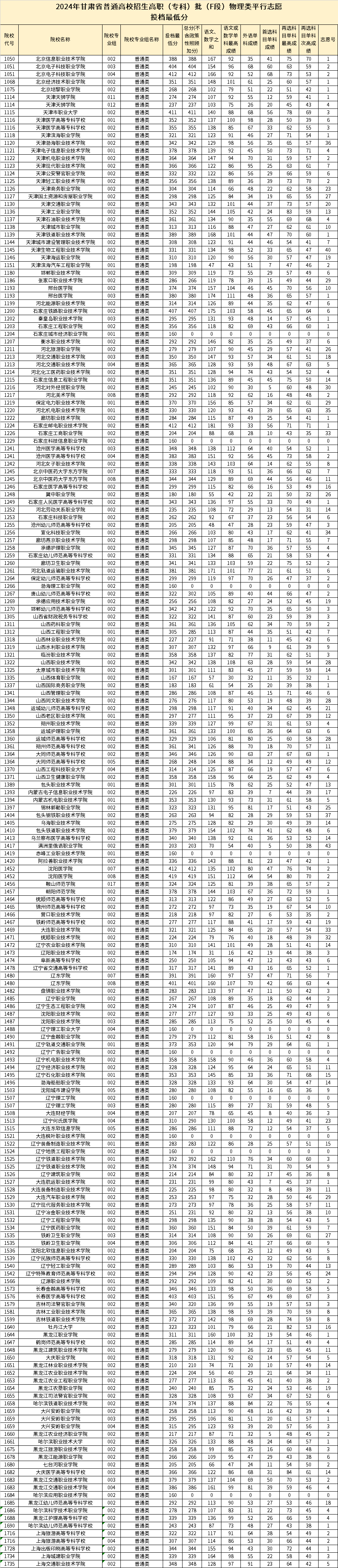 2024天天彩正版资料大全,快速实施解答策略_视频版29.371