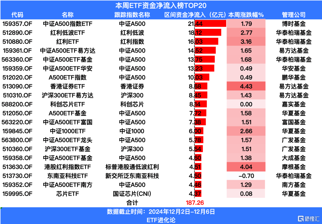 黄大仙免费资料大全最新,实地执行数据分析_HDR51.37