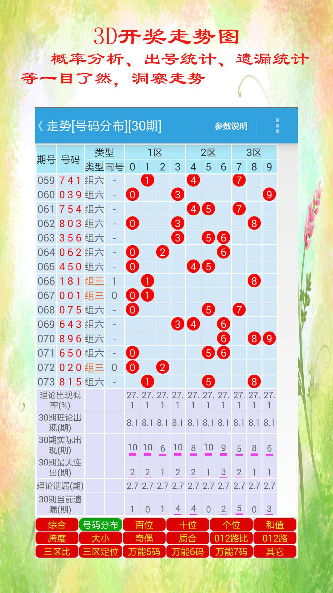 新澳门天天彩免费资料大全,实地考察数据设计_模拟版94.711