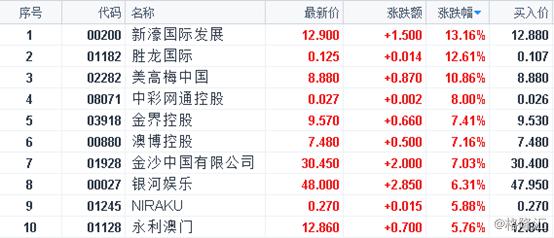 新澳好彩免费资料查询100期,全面设计实施策略_模拟版85.473