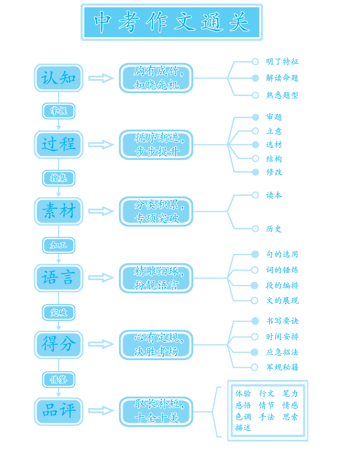 600图库大全免费资料图2024,实效策略解析_eShop33.170