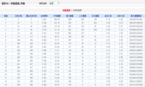 香港二四六开奖免费,快速设计问题策略_投资版54.147