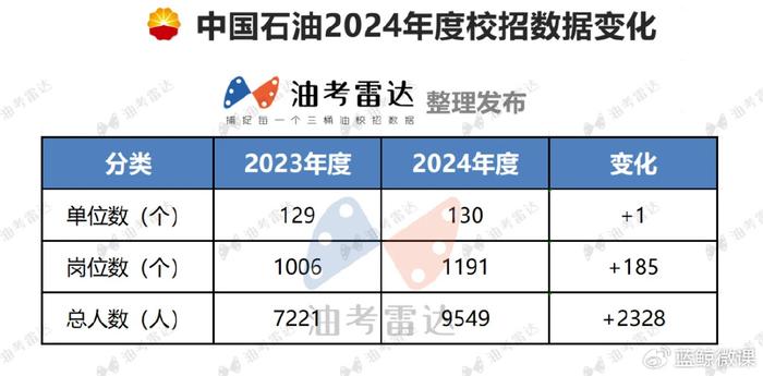 2024新奥正版资料免费,数据分析决策_社交版84.252